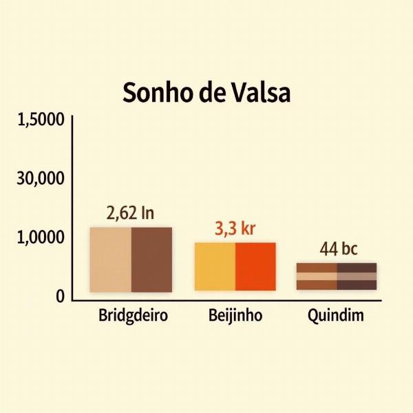 Comparação calórica entre Sonho de Valsa e outros doces